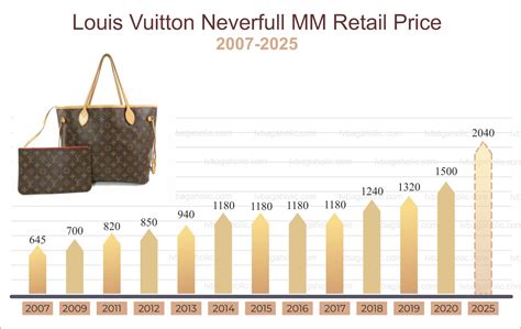 louis vuitton neverfull price france|louis vuitton neverfull price increase.